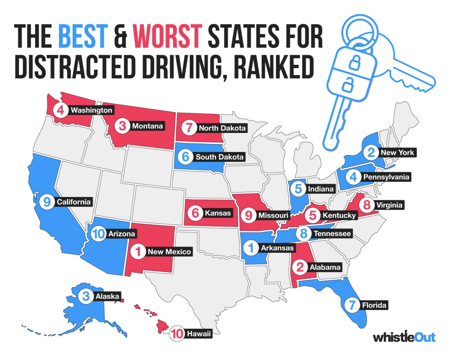 Kansas, Missouri Ranked Among 10 Worst States For Distracted Driving ...