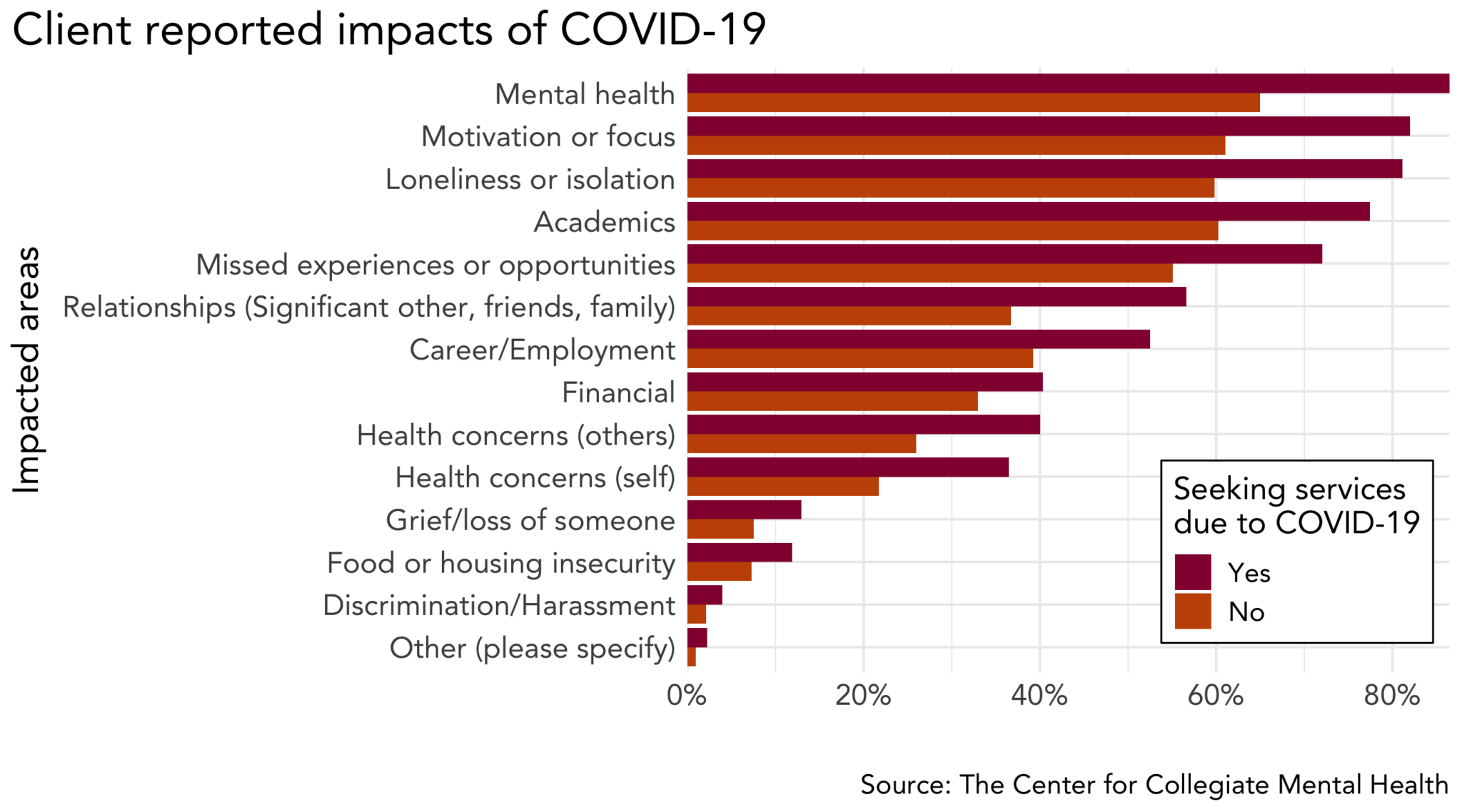literature review on impact of covid 19 on mental health