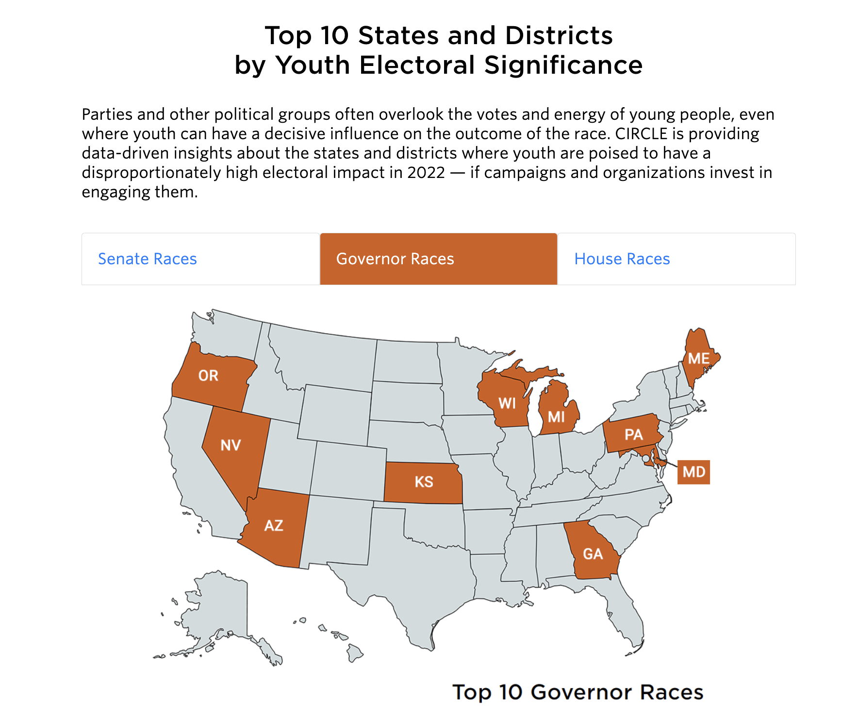 Data from the Center for Information and Research on Civic Learning & Engagement (CIRCLE) provides insight into the electoral importance of youth. Kansas ranks among the top 10 states and districts with the most youth participation in gubernatorial races.  (screenshot)
