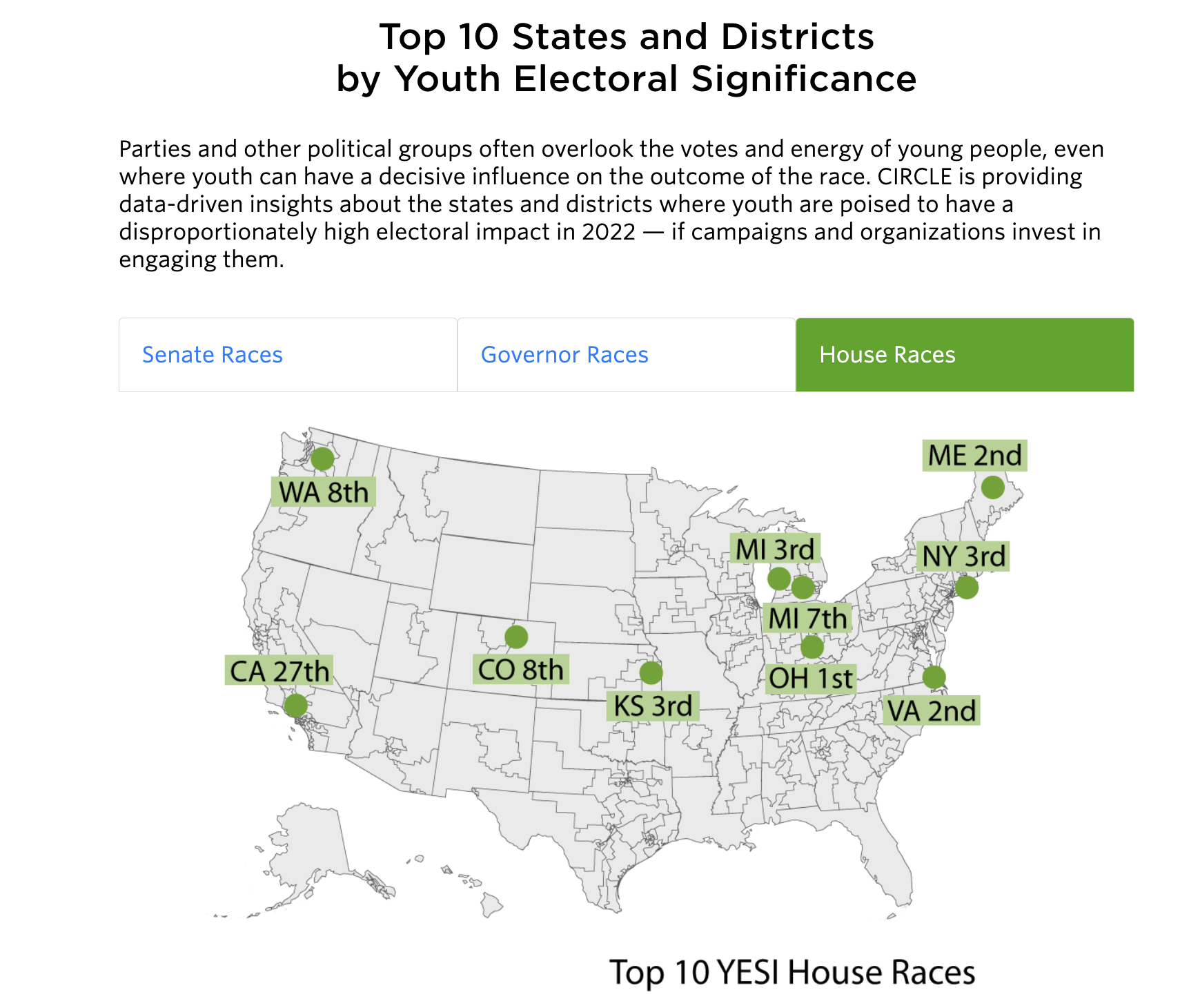 Data from the Center for Information and Research on Civic Learning & Engagement (CIRCLE) provides insight into the electoral importance of youth. Kansas is among the top 10 states and districts where young people participate in House elections.  (screenshot)