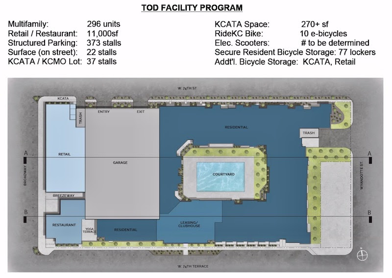 Site plan shows how the proposed Waldo74Broadway project would be built on the site of The Well restaurant and other industrial properties. The Well would open a new place as part of the project.
