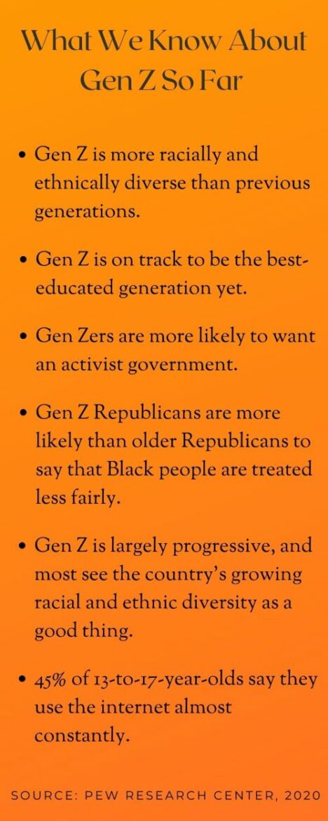 Graphic listing facts about Gen Z.
