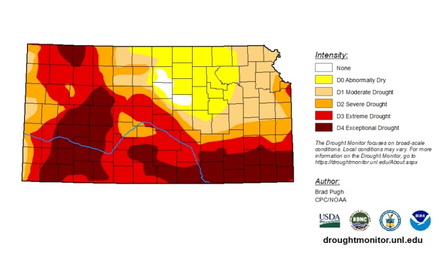 This map from the National Drought Mitigation Center shows how extreme and exceptional drought cover much of western and southern Kansas. Three-fourths of the state are now experiencing some form of drought.