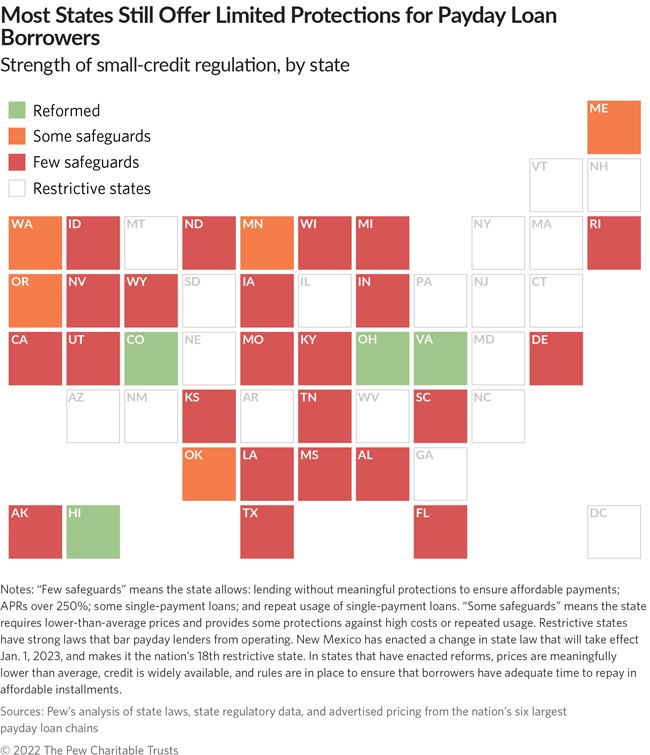 Graphic showing how states regulate payday lending.