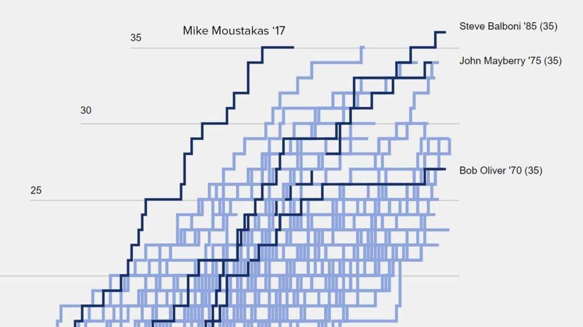 Mike Moustakas breaks Royals' home run record